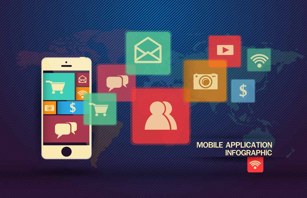 What is Android Development ?